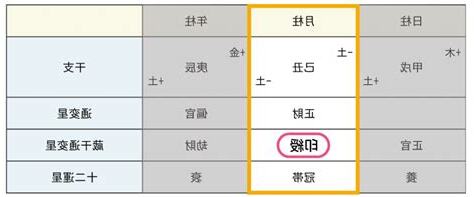 月柱 寡宿